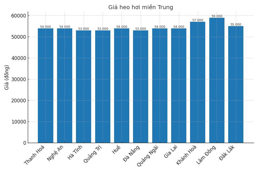 Gia heo hoi ngay 26.8 tai khu vuc mien Bac. Do hoa: Thuy Linh
