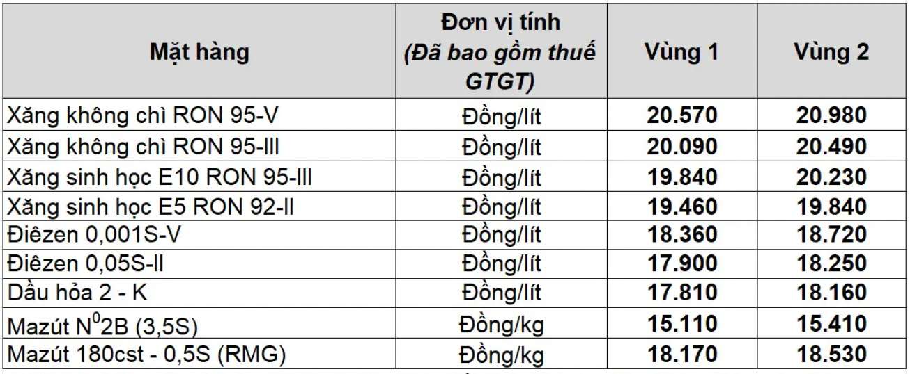 Muc gia xang dau cua Petrolimex tu phien dieu chinh ngay 21.8.2025. Nguon: Petrolimex