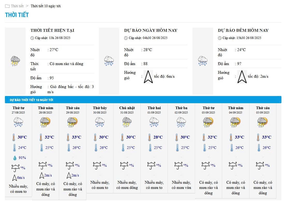 Bieu do nhiet trong 10 ngay toi o phuong Hoan Kiem, Ha Noi cap nhat vao 19h ngay 26.8. Anh: Trung tam Du bao Khi tuong Thuy van Quoc gia 