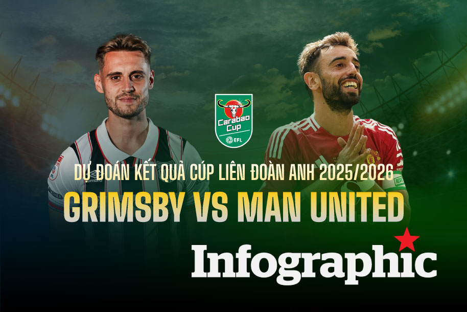 Dự đoán cầu thủ kiến gây ra đáp ứng được trong ải Manchester United - Burnley - Ai vẫn tỏa sáng trên hàng công?