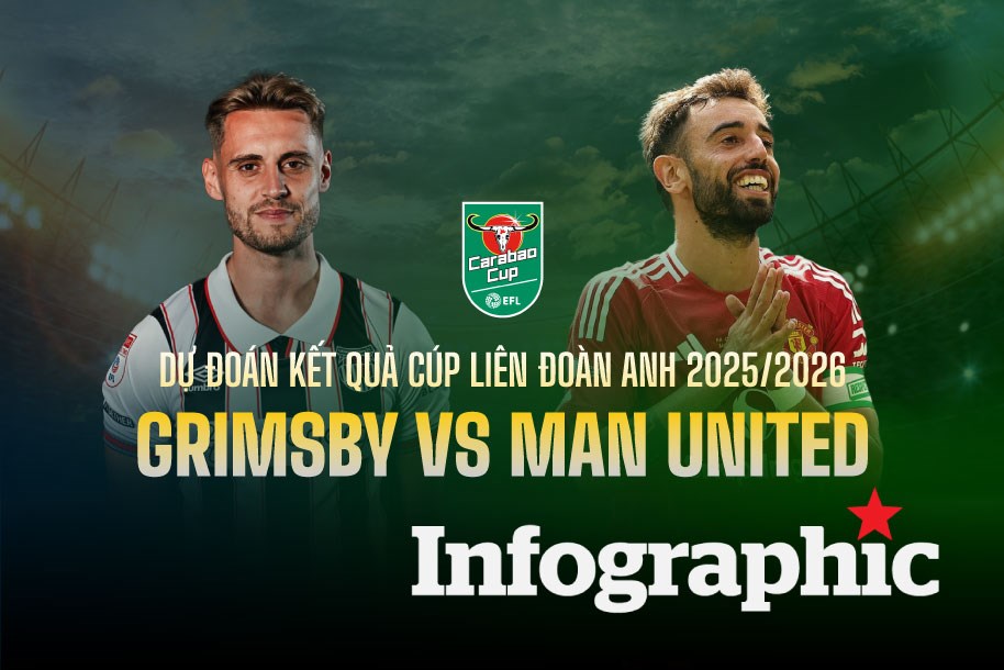 Dự đoán cầu thủ xây dựng thông thường trong round Manchester United - Burnley - Ai sẽ rạng ngời trên hàng công?