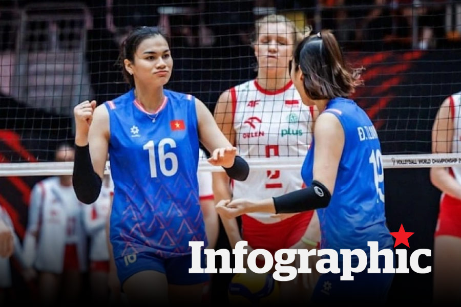 Lịch thi đấu Giải bóng chuyền nữ vô địch thế giới 2025 ngày 27.8: Việt Nam vs Kenya