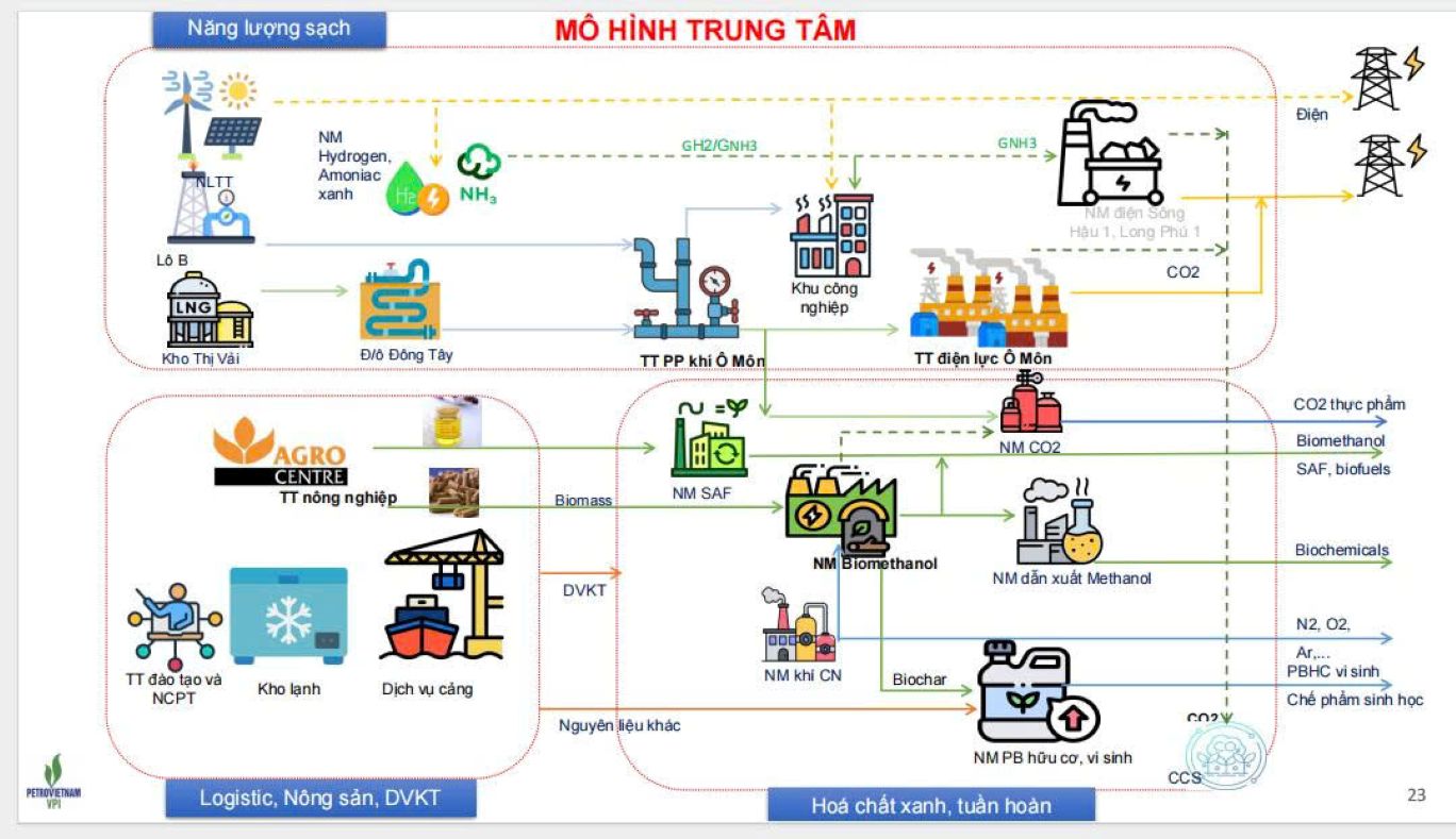Phac thao mo hinh Trung tam Cong nghiep Nang luong sinh thai. Anh: PVI