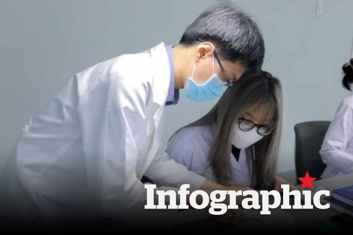 Điểm chuẩn ngành Dược học của các trường năm 2025