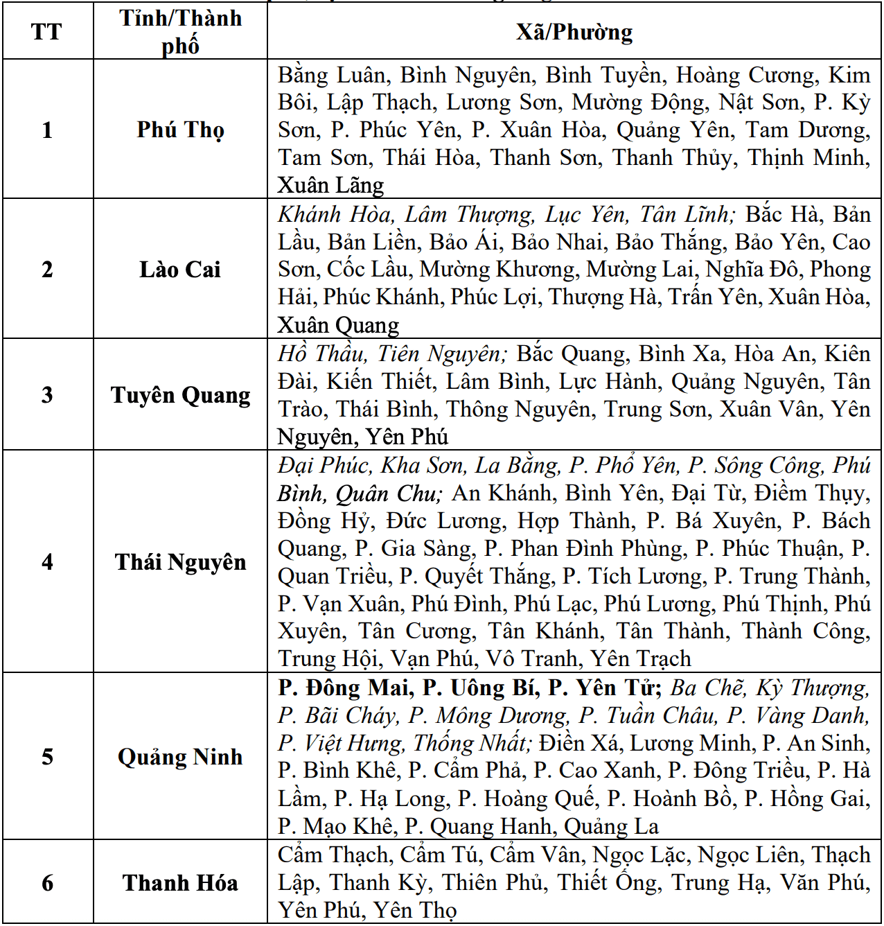 Cap nhat danh sach cac khu vuc co nguy co se xay ra lu quet, sat lo dat da trong 6 gio toi (tinh tu 16 gio 40 ngay 27.8). Nguon: Trung tam Du bao Khi tuong Thuy van Quoc gia