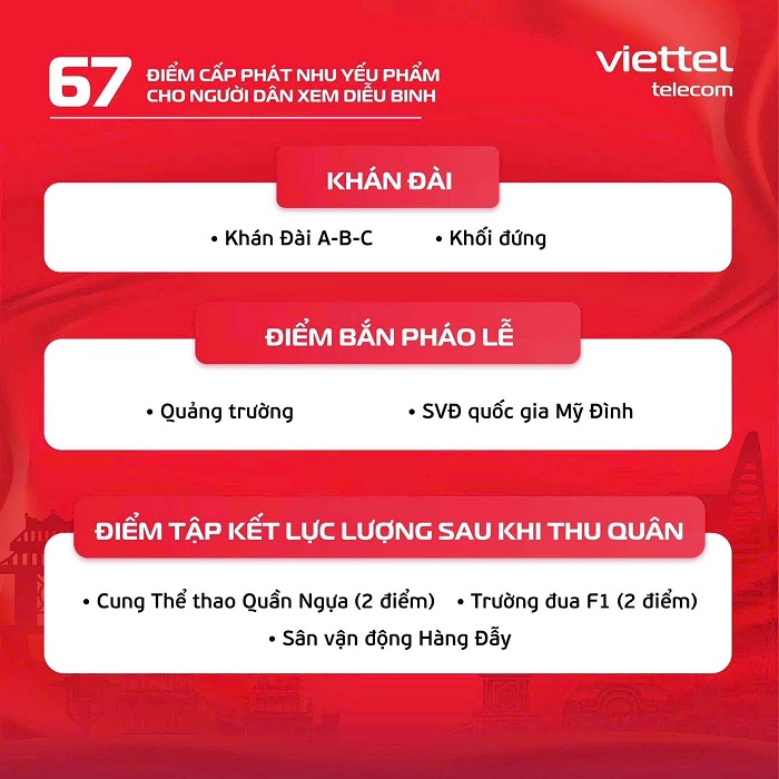 Anh: Viettel