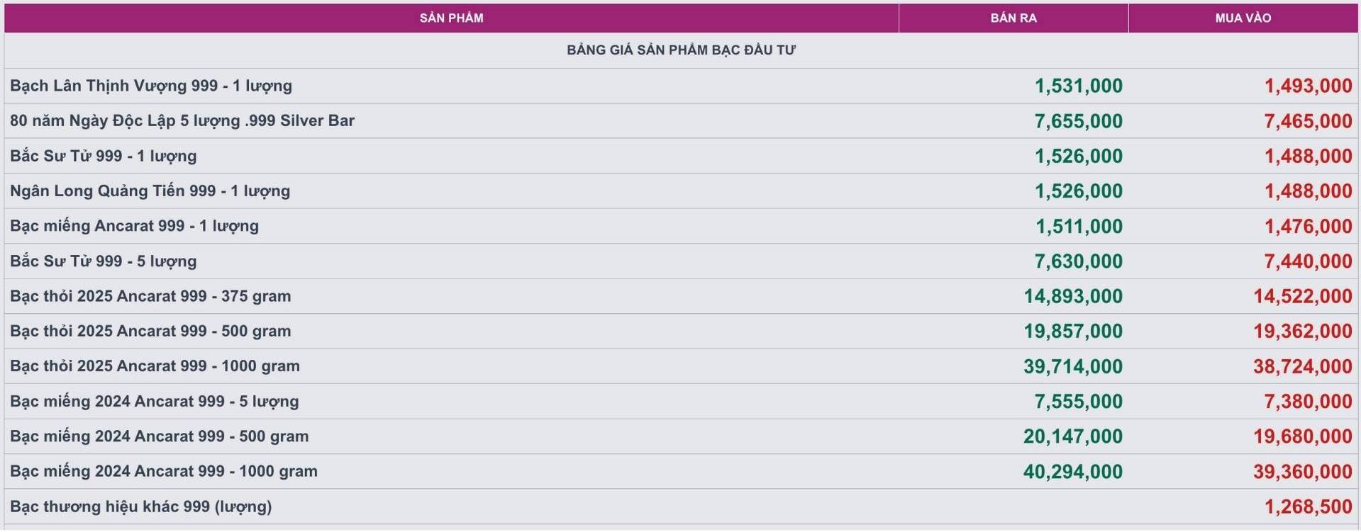Gia bac cac loai tai Cong ty Kim Loai Quy Ancarat.