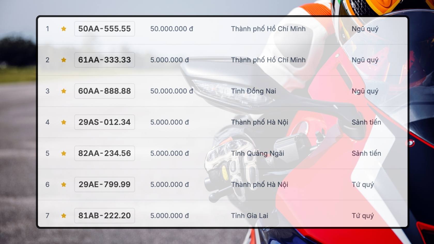 Danh sach bien so xe may trong ngay 28.8 duoc cap nhat tren trang dau gia truc tuyen. Do hoa: Hao Thien