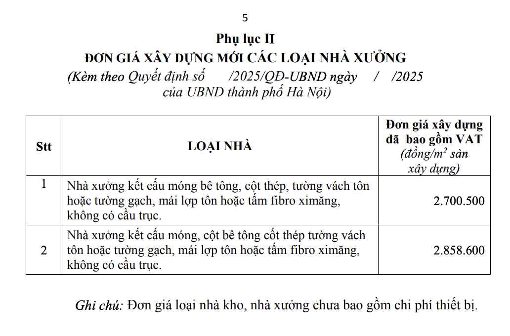 Bang don gia xay dung moi cac loai nha xuong.