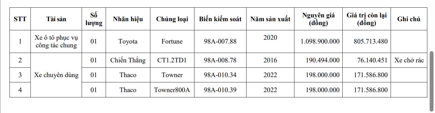 Xe cong UBND tinh Bac Ninh giao cho UBND phuong Nenh. Anh: Van Truong