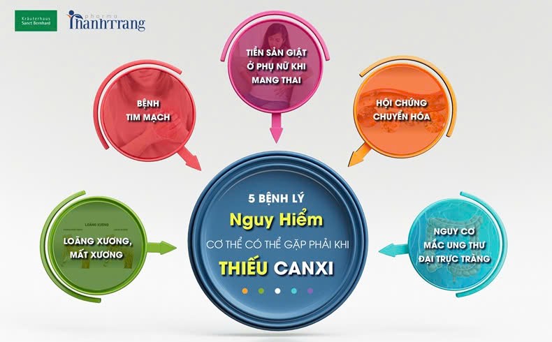 Thieu canxi gay anh huong nghiem trong den suc khoe . Anh: Thanh Trang Pharma