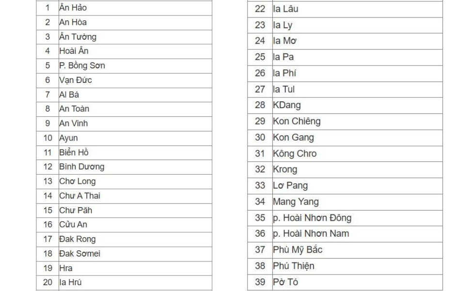 39 xa, phuong co nguy co xay ra lu quet, sat lo dat da trong 6 gio toi. Anh: