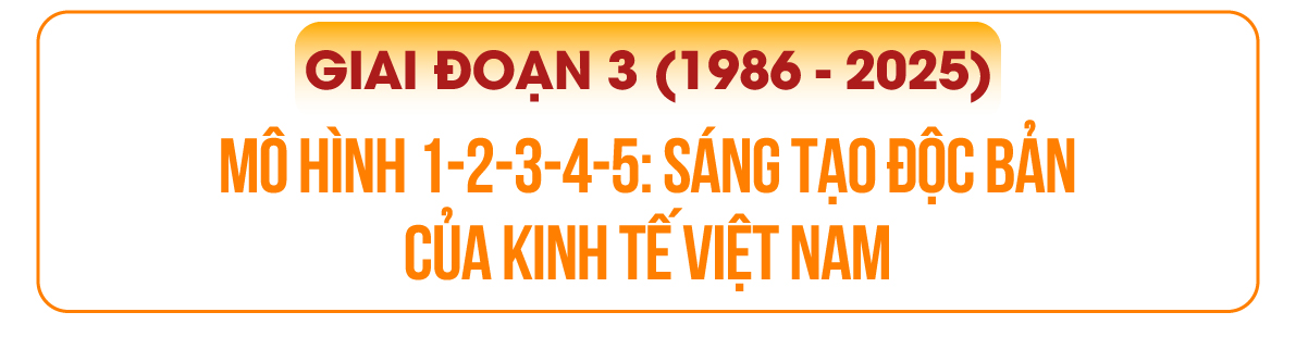 សេដ្ឋកិច្ចវៀតណាម