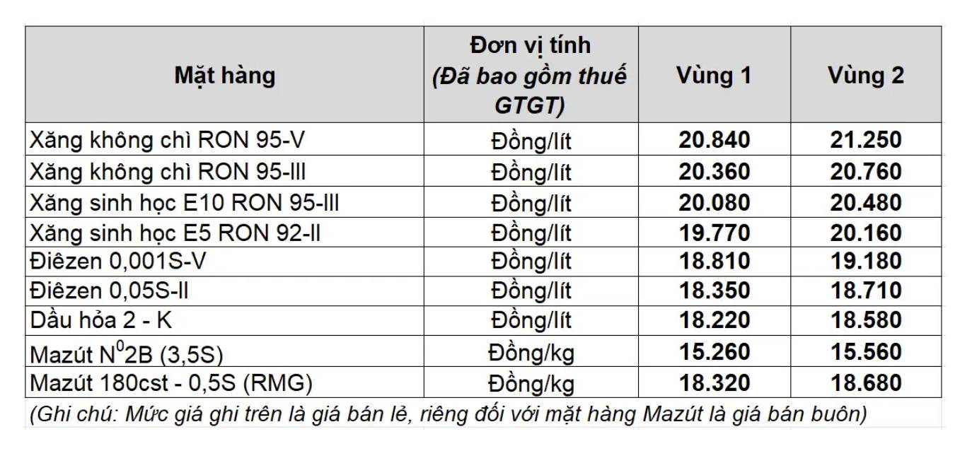 Gia xang dau trong nuoc ngay 29.8 theo bang gia cong bo cua Petrolimex.