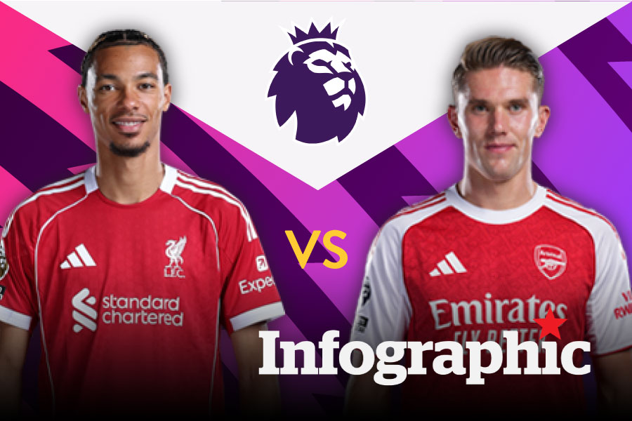 Lịch thi đấu Ngoại hạng Anh vòng 3: Đại chiến Liverpool vs Arsenal
