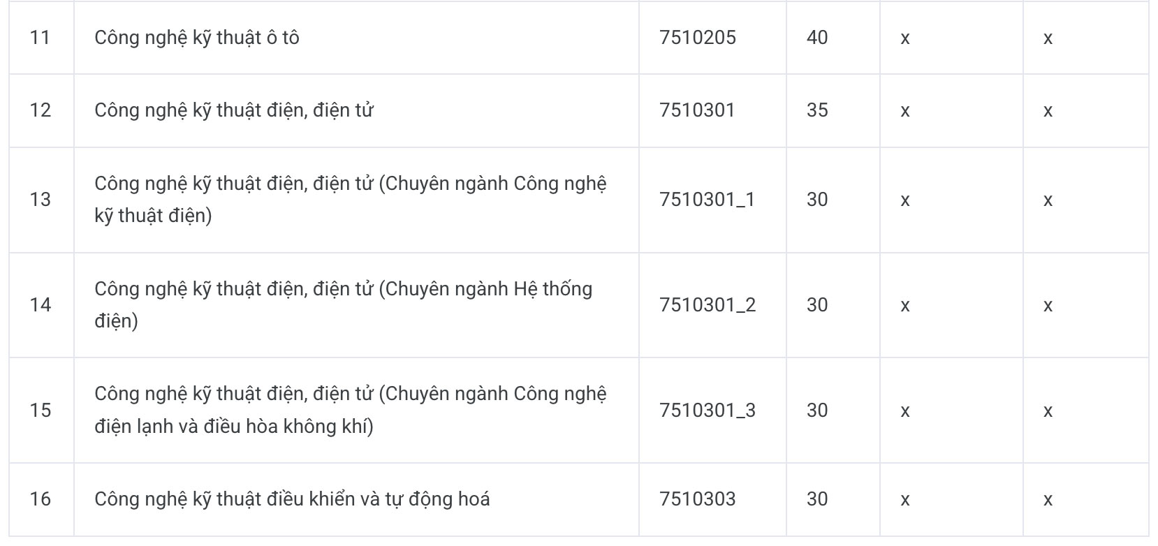 Nhung nganh xet tuyen bo sung cua truong. Anh: Nha truong