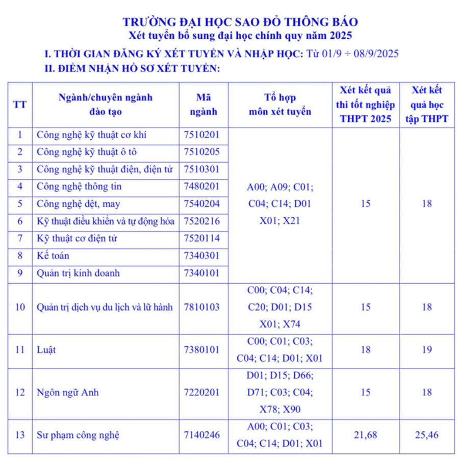 Diem san xet tuyen bo sung cua truong. Anh: Nha truong