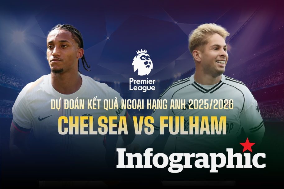 Dự đoán kết quả Chelsea vs Fulham Ngoại hạng Anh 2025/2026
