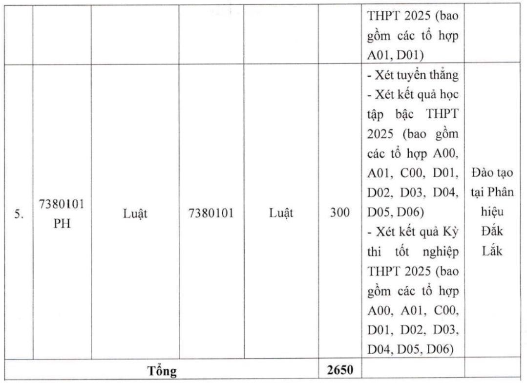 Chi tieu tuyen sinh Truong Dai hoc Luat Ha Noi nam 2025:  