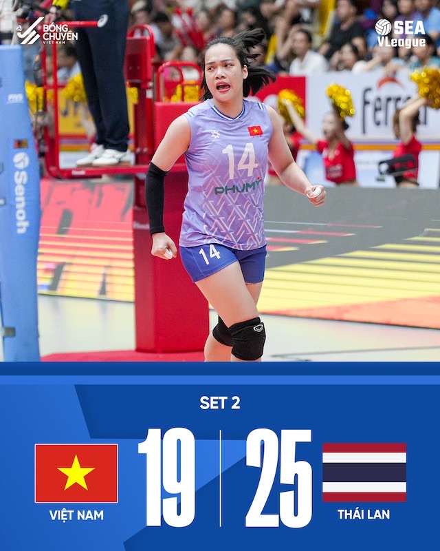 Ket qua set 2. Anh: VFV