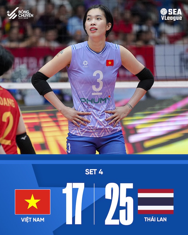 Ket qua set 4. Anh: VFV