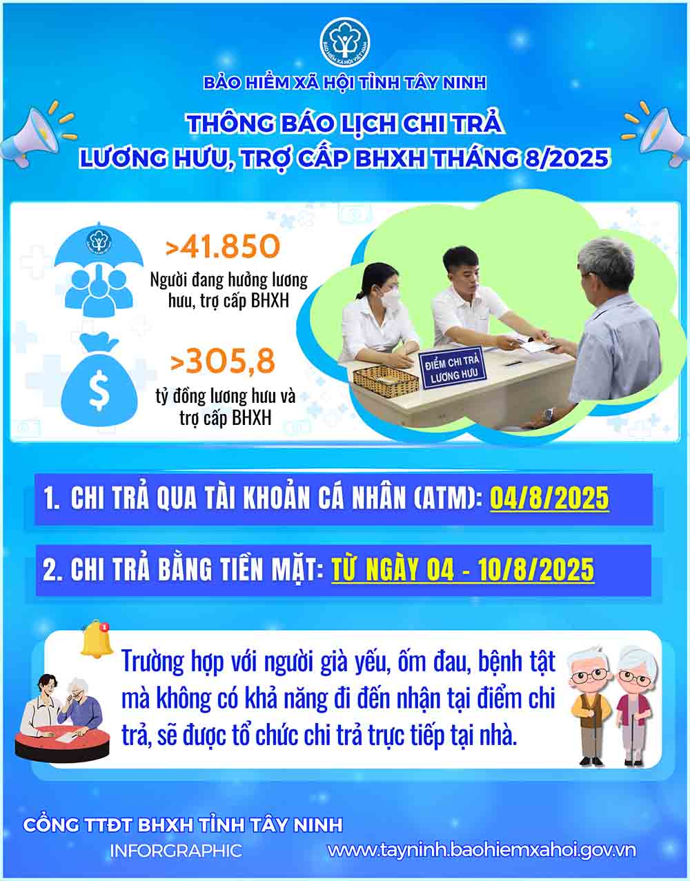 Tay Ninh 지방의 2025년 8월 연금 및 사회 보험 수당 지급 일정은 주말 휴일과 겹쳐 조정되었습니다. 사진: Tay Ninh 지방 사회 보험