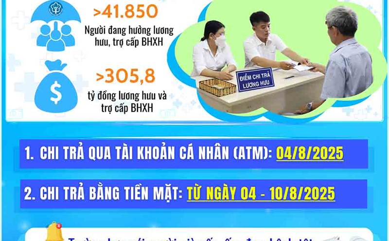 The pension and social insurance allowance payment schedule for August 2025 in Tay Ninh province was adjusted due to the weekend. Photo: Tay Ninh Social Insurance