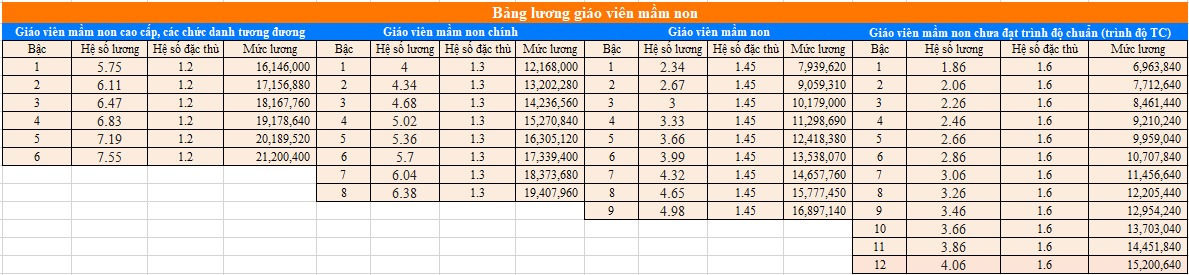 Luong giao vien cac bac.