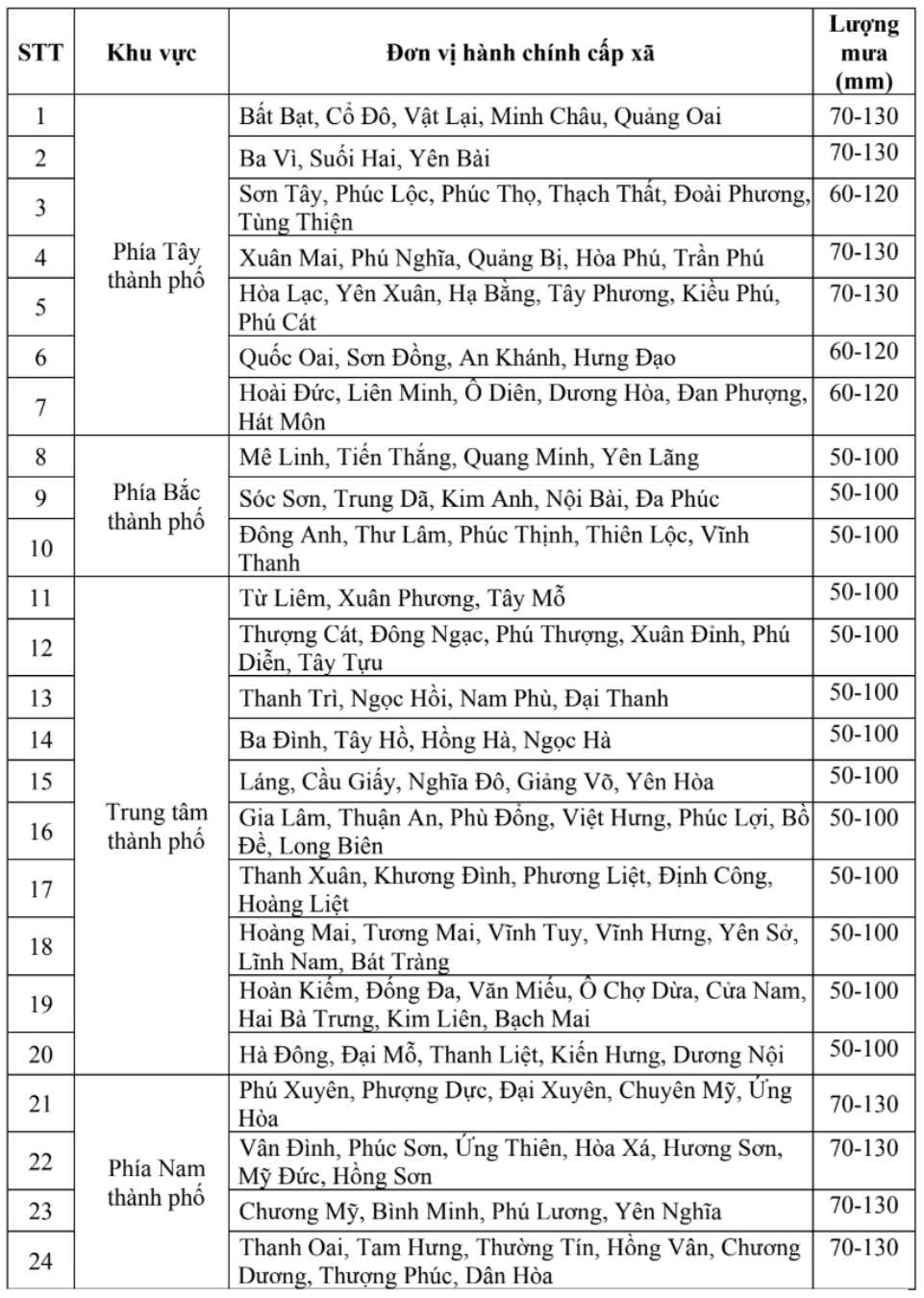 Du bao mua lon chi tiet den cap xa. Nguon: Dai Khi tuong Thuy van Bac Bo