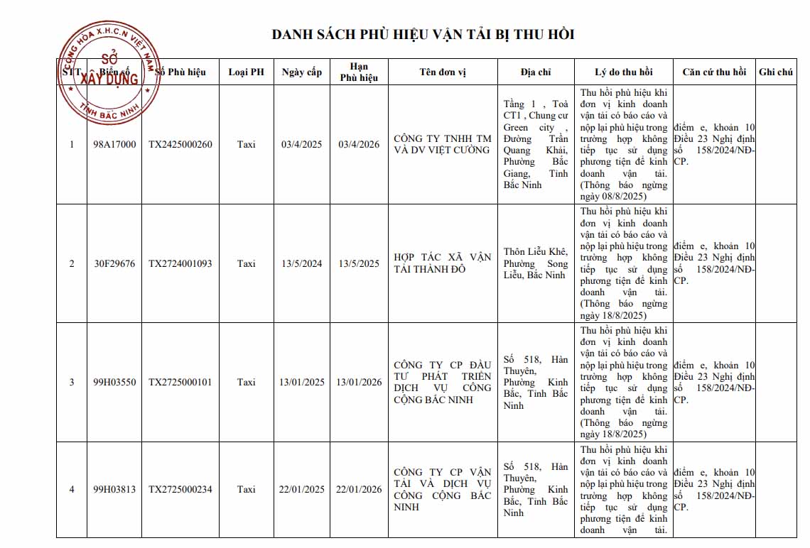 Lista de vehiculos retirados con insignias de negocios de transporte en Bac Ninh. Foto: Van Truong