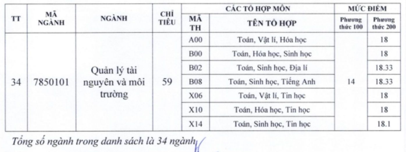 Cac nganh xet tuyen bo sung dot 2 tai Truong Dai hoc Tra Vinh. Anh: Nha truong