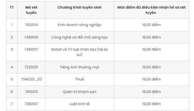 Muc diem quy doi tuong duong du dieu kien nhan ho so xet tuyen bo sung. Anh: Nha truong