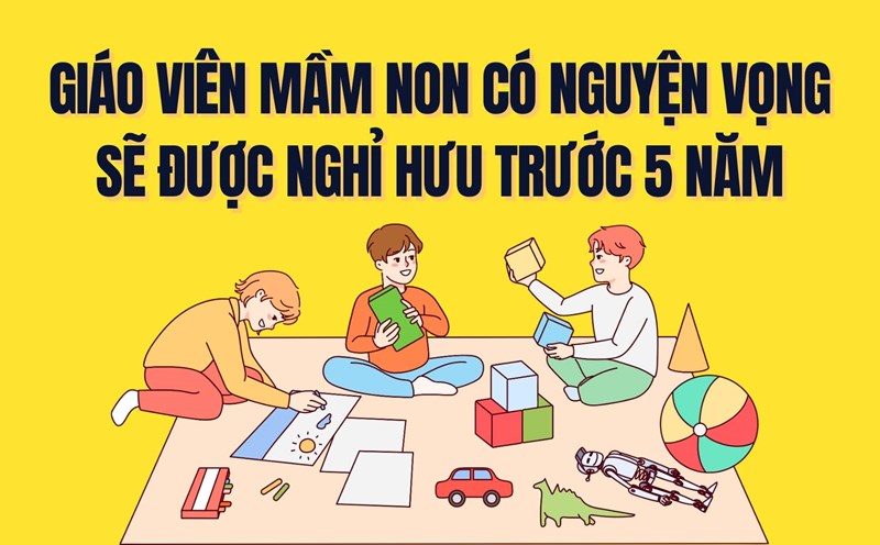 From January 1, 2026, preschool teachers wish to retire 5 years early. Graphics: Tra My