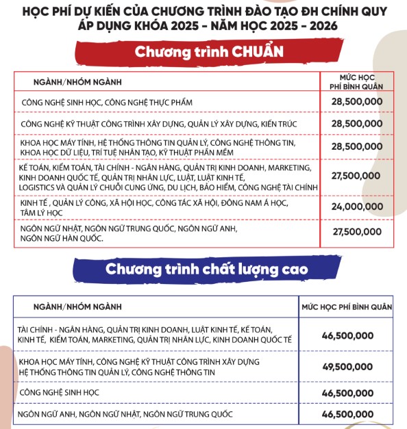 Hoc phi du kien cua Truong Dai hoc Mo TPHCM nam 2025. Anh: Nha truong