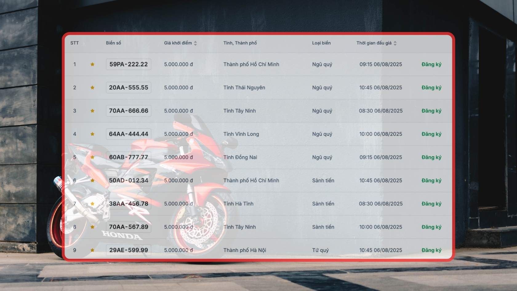 Danh sach bien so xe may duoc dau gia trong ngay 5.8-6.8.2025. Do hoa: Hao Thien