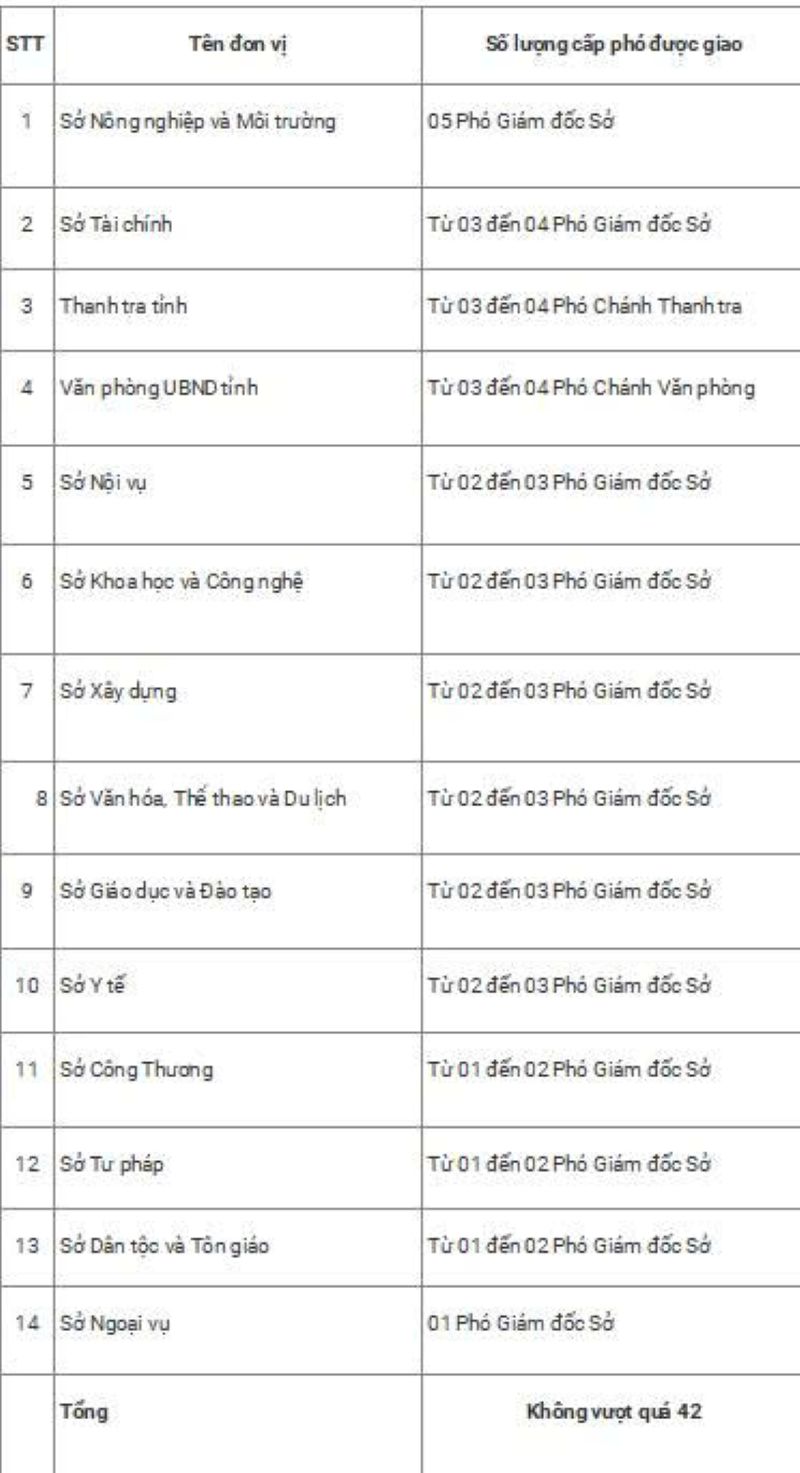 Khung so luong cap pho doi voi tung so, nganh o tinh Thanh Hoa. Anh: Minh Hoang