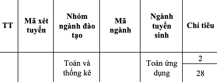 Chi tieu tuyen sinh Truong Dai hoc Su pham Ha Noi 2. Anh: Nha truong