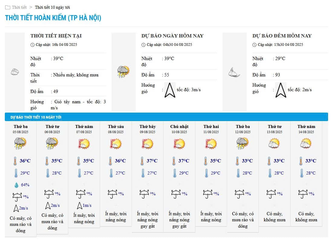 Bieu do nhiet trong 10 ngay toi o phuong Hoan Kiem, Ha Noi cap nhat vao 16h ngay 4.8. Anh: Trung tam Du bao Khi tuong Thuy van Quoc gia 