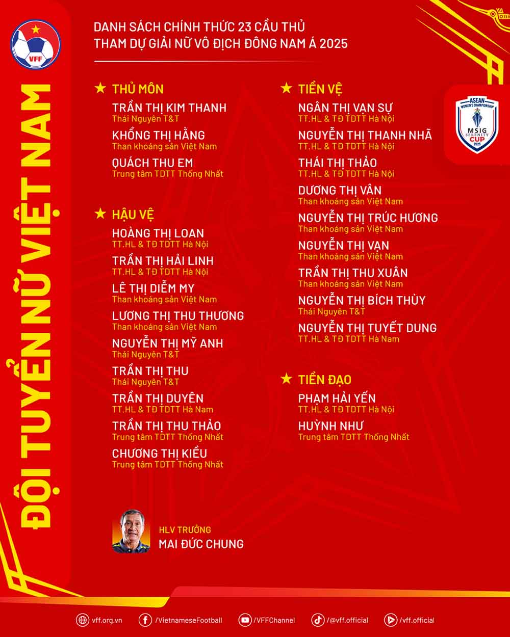 Danh sach rut gon 23 cau thu doi tuyen nu Viet Nam du giai Dong Nam A 2025. Anh: VFF
