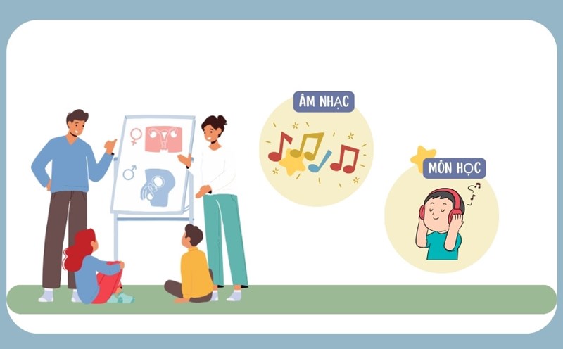 Benefits and teaching hours for teachers teaching at many levels. Graphics: Thanh Binh