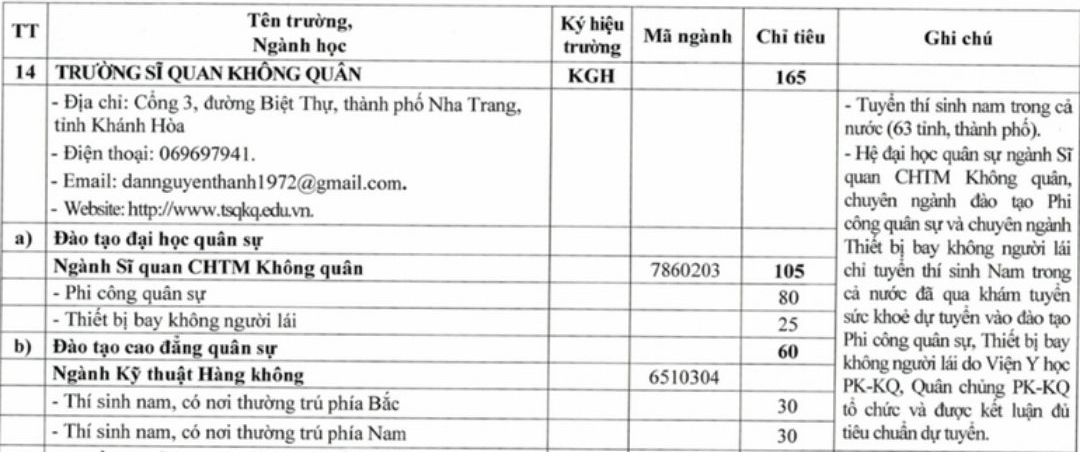 Chi tieu tuyen sinh nam 2025 Truong Si quan Khong quan. 