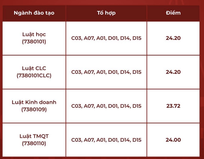 Diem chuan Truong Dai hoc Luat, Dai hoc Quoc gia Ha Noi nam 2025. Anh: Nha truong cung cap