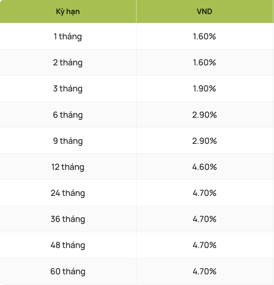 Lai suat tien gui tiet kiem tai quay duoc Vietcombank cong bo tren website. Nguon: Agribank