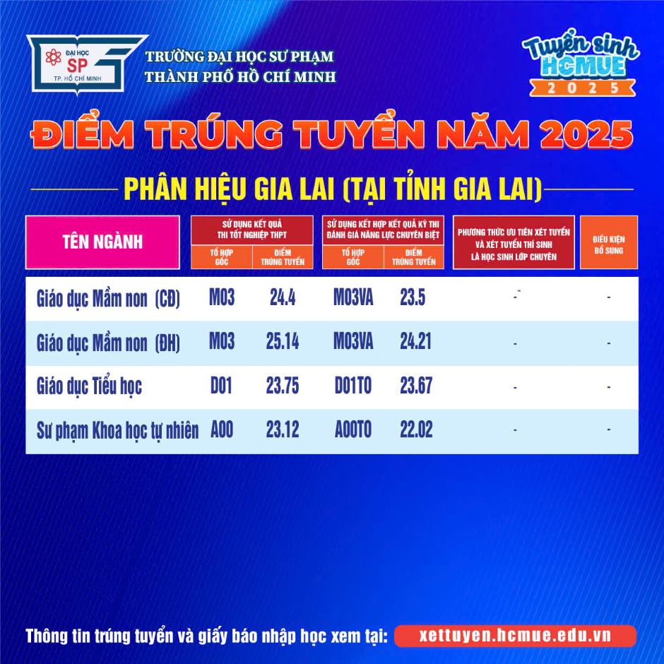 Diem chuan Truong Dai hoc Su pham TPHCM nam 2025. Anh: Nha truong