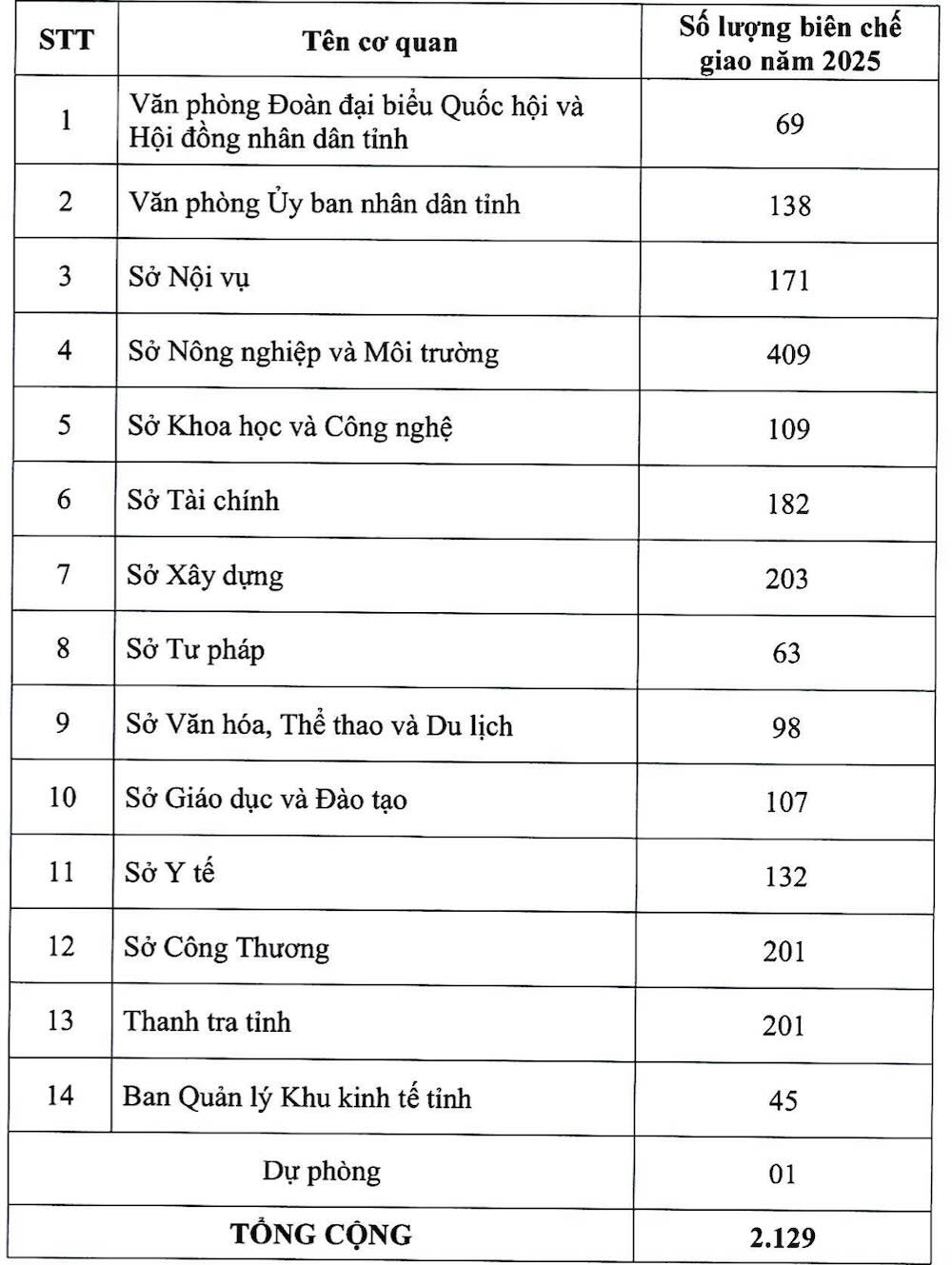 Bang phu luc giao bien che 