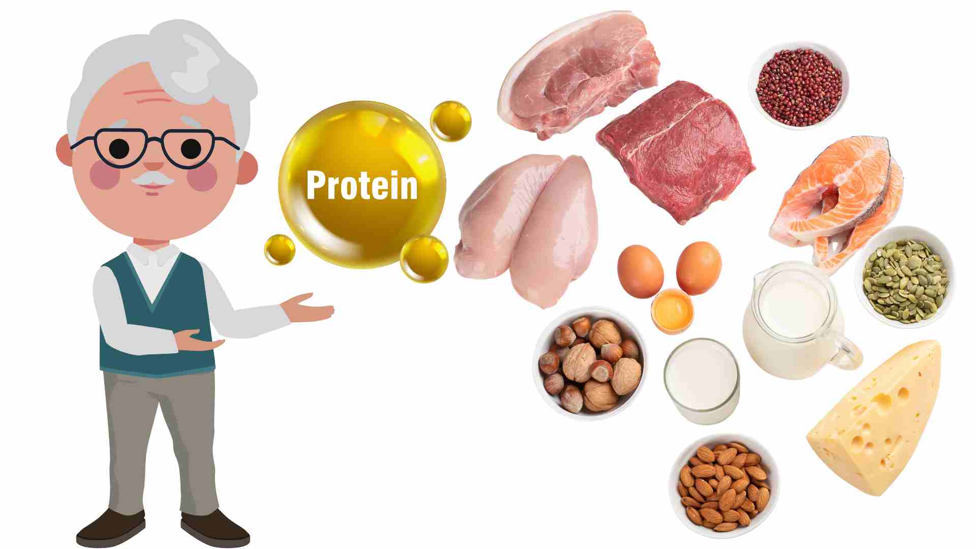 People over 55 years old should supplement more protein. Graphics: Ha May