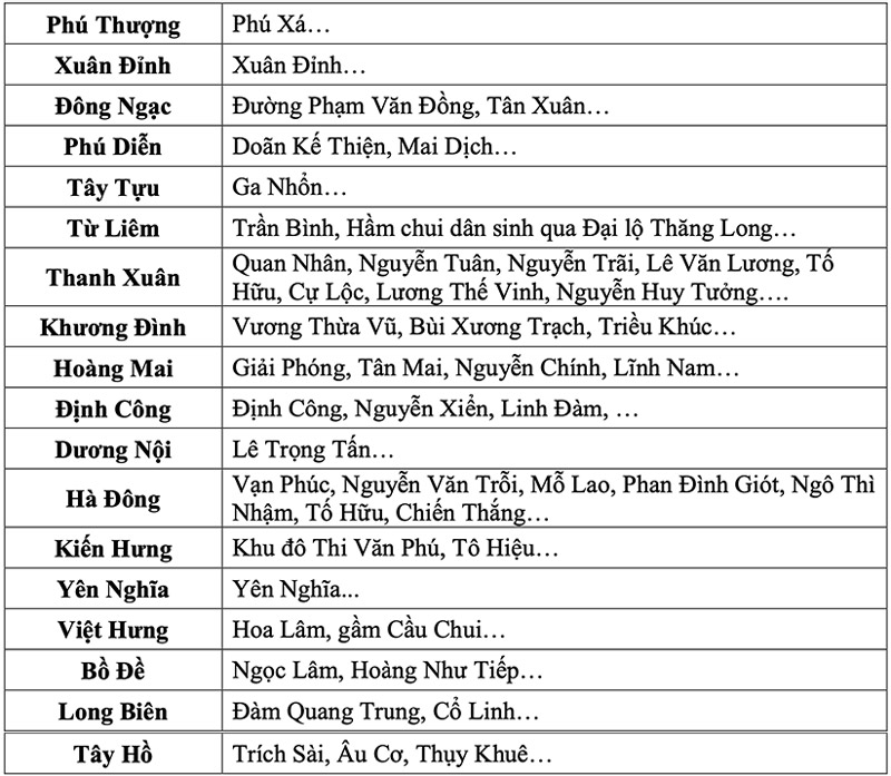Cap nhat canh bao hoi 19h30 ngay 5.8 tu co quan khi tuong ve cac diem, tuyen pho co nguy co ngap o Ha Noi trong 1 den 3 gio toi. Nguon: Trung tam Du bao Khi tuong Thuy van Quoc gia