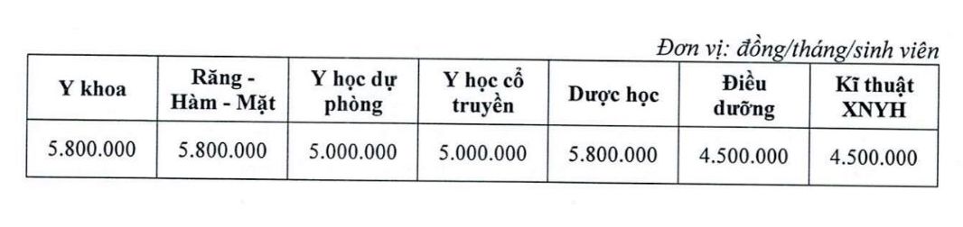 Du kien hoc phi nam hoc 2025 - 2026 Truong Dai hoc Y Duoc Hai Phong.