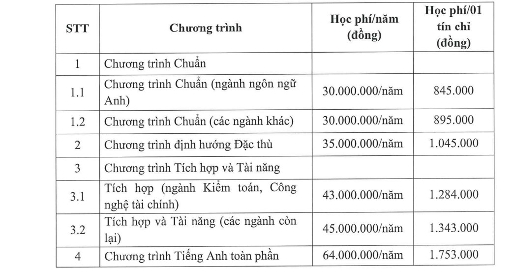 Hoc phi nam 2025. Anh: Nha truong