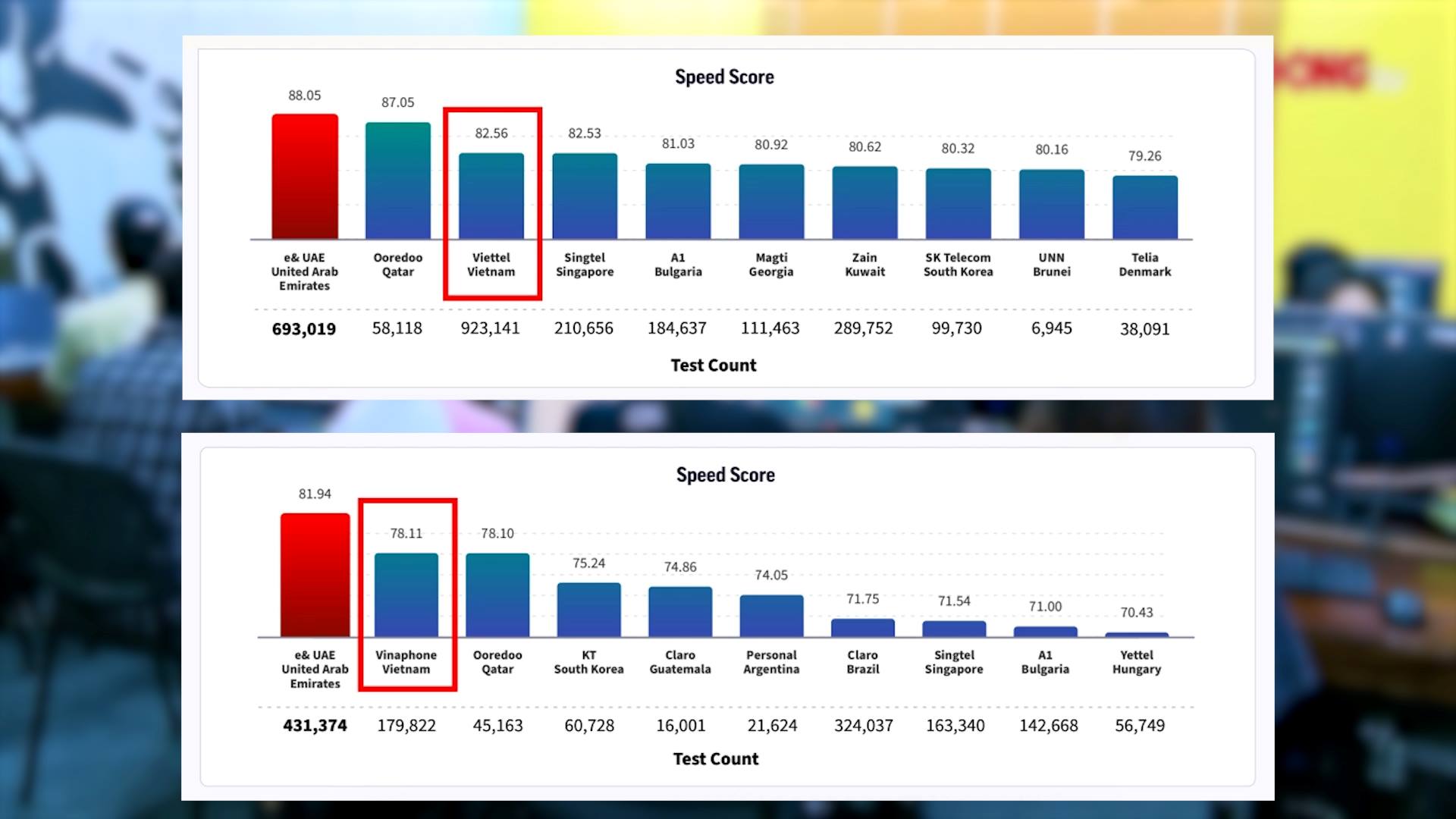 Les facteurs qui aident les operateurs de reseau vietnamiens a figurer parmi les operateurs de reseau les plus rapides au monde